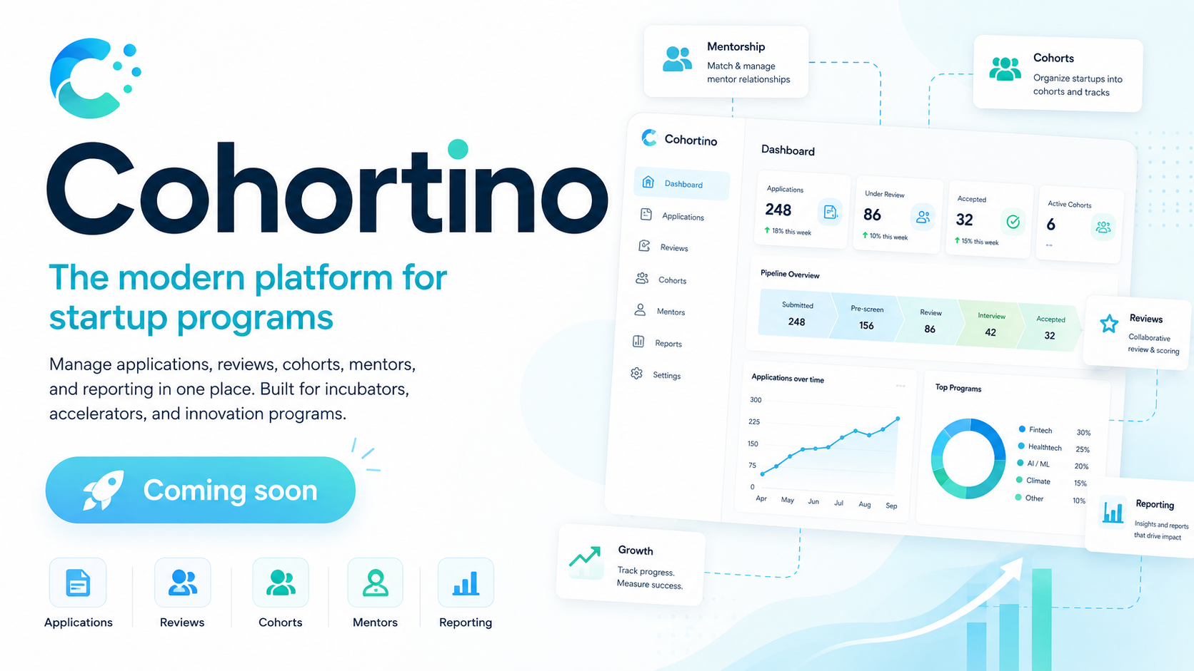 Cohortino